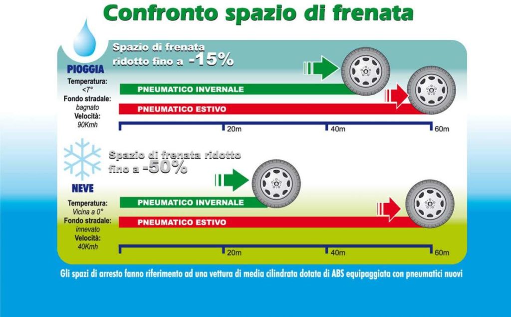 Spazio di frenata Niolu Srl